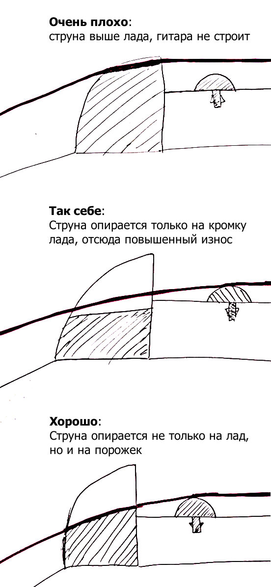 Расстояние между порожками. Верхний порожек для акустической гитары чертеж. Высота верхнего порожка на электрогитаре. Расстояние между струнами на гитаре. Расстояние между струнами на акустической гитаре.